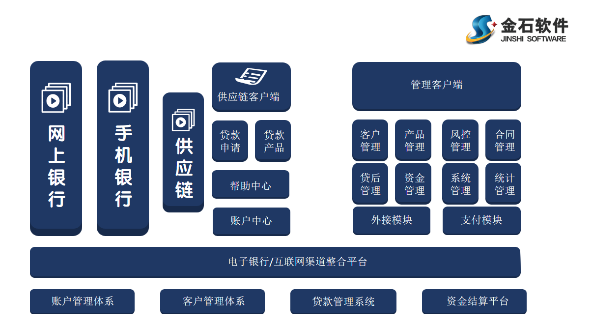 施工管理系統
