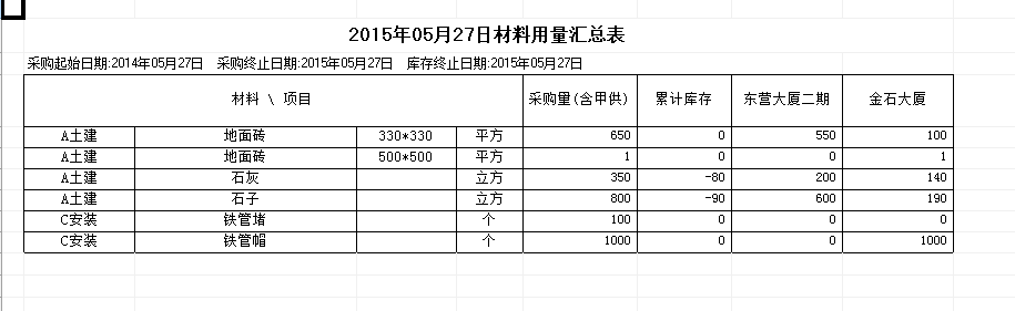 材料用量匯總