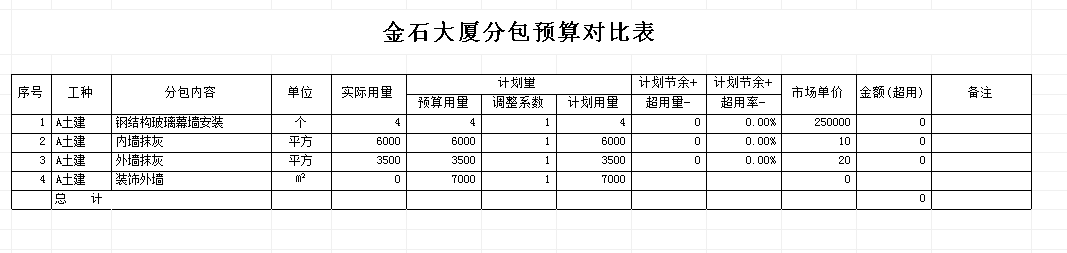 分包預(yù)算對比