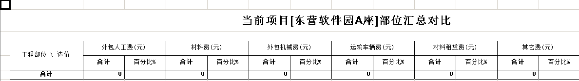 成本對(duì)比