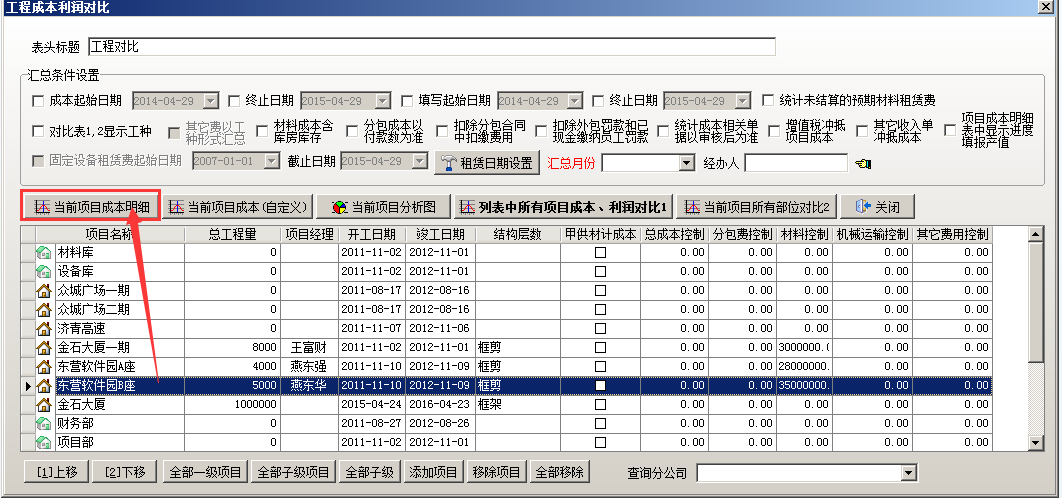 成本利潤(rùn)對(duì)比