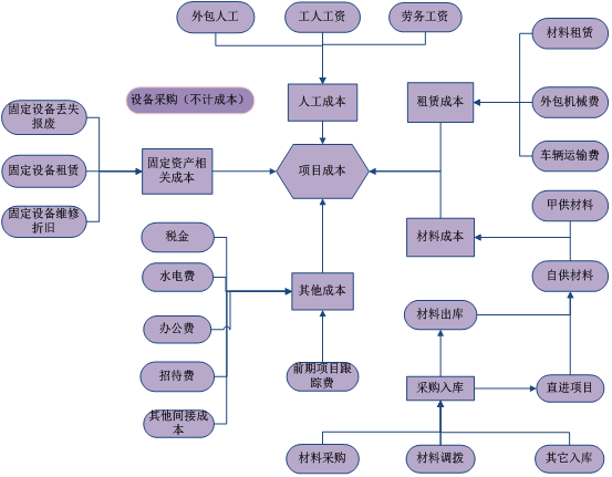 施工管理軟件