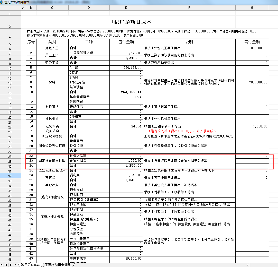成本統計