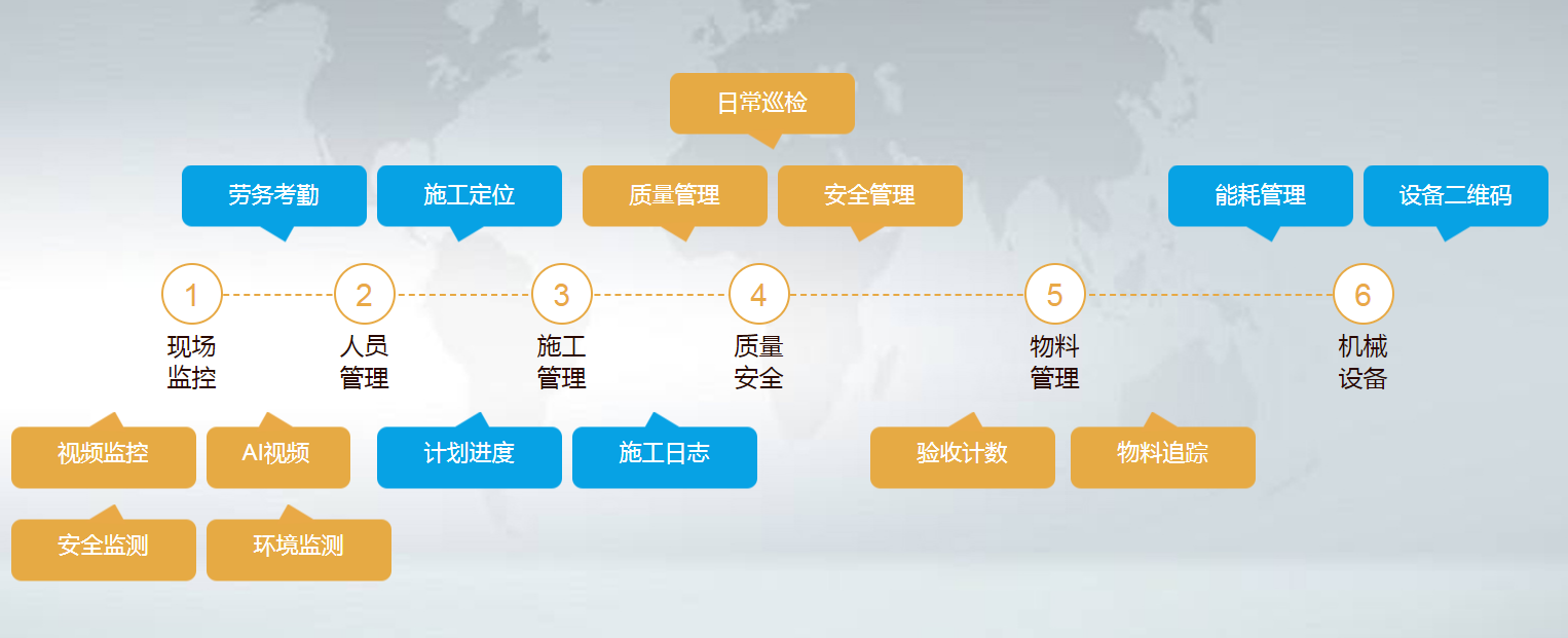 施工管理系統
