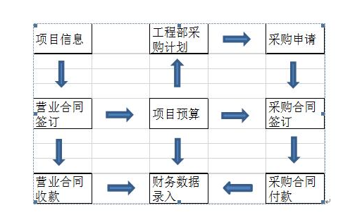 工程項目管理軟件