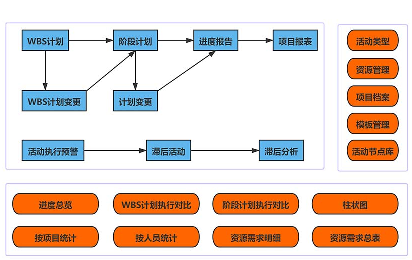 工程管理軟件