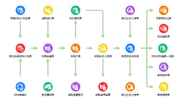 工程管理軟件