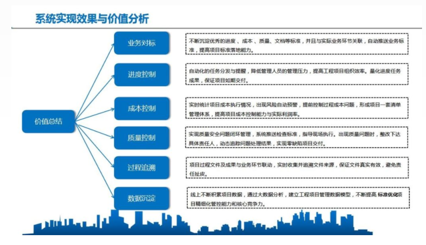 工程管理軟件