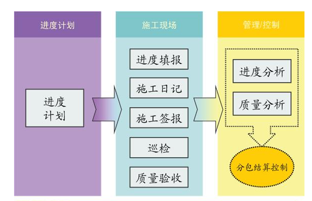 施工管理系統