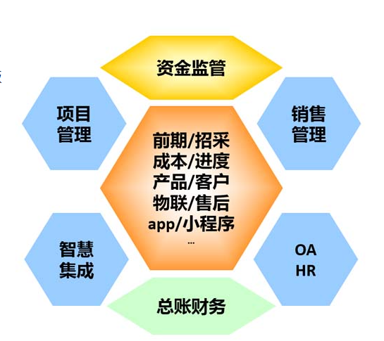 資金監管