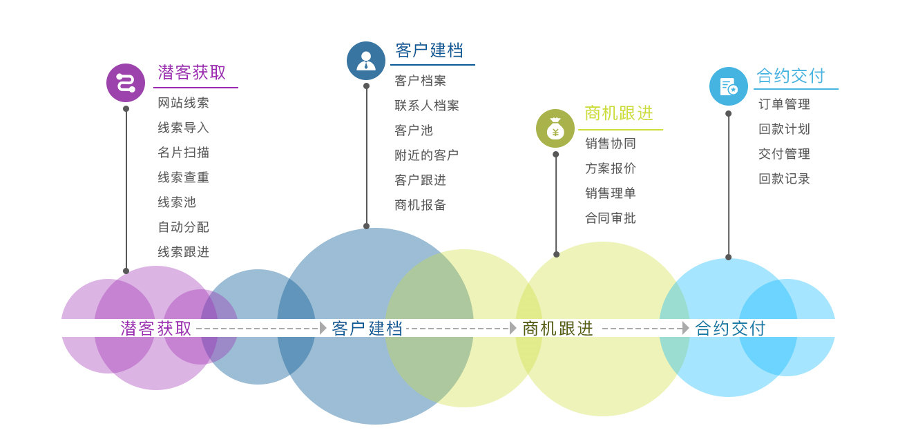 建筑施工工程管理