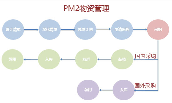 施工管理軟件
