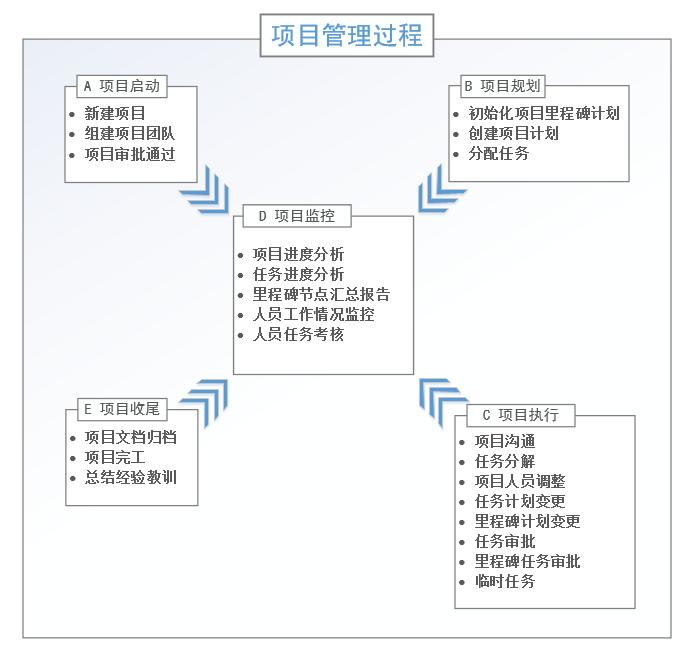 施工管理系統
