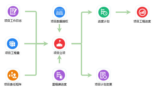 工程管理軟件