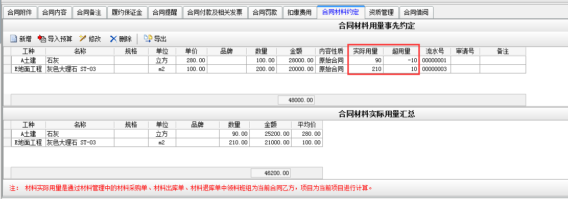 合同材料實際用量管理