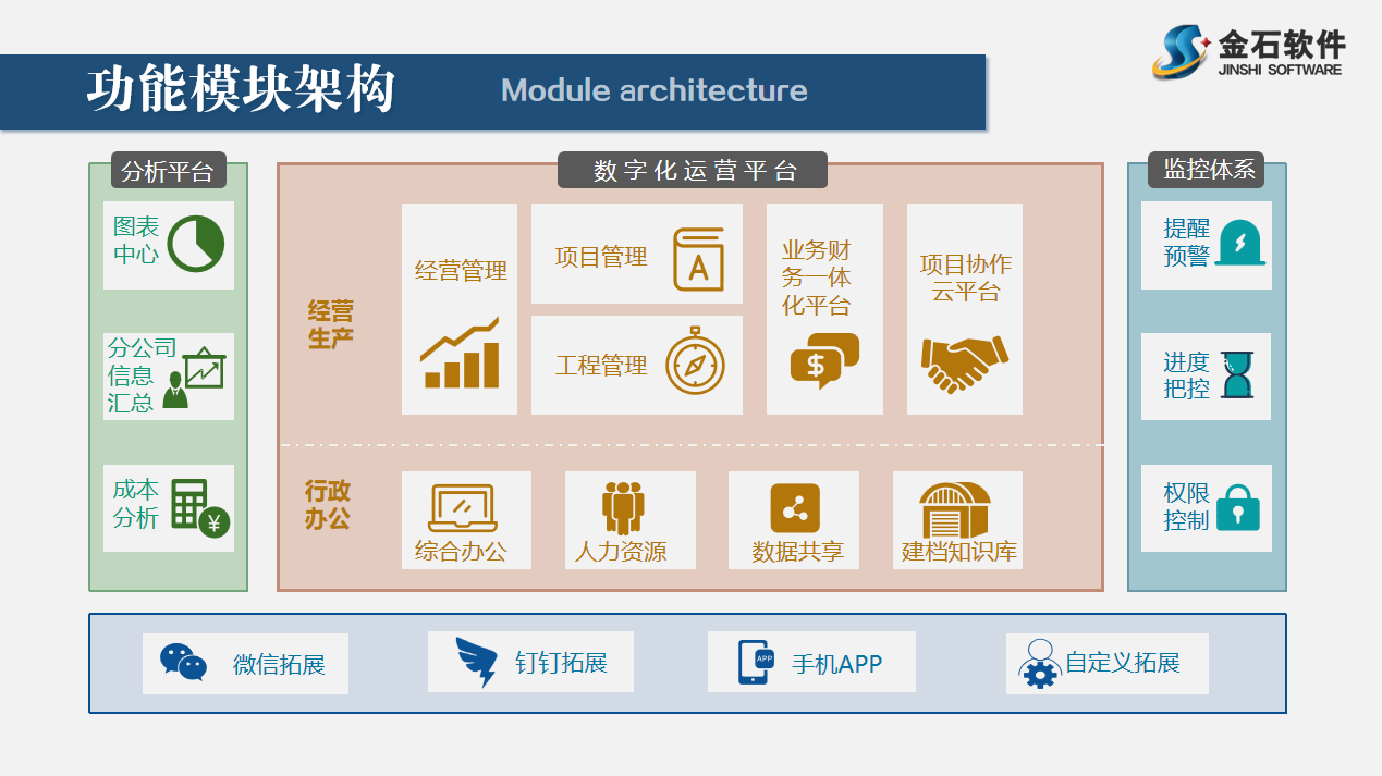 軟件功能架構