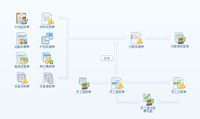 財務(wù)管理