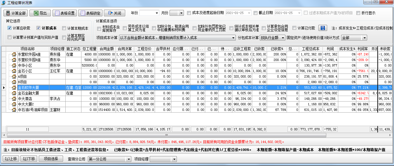 經營利潤統計