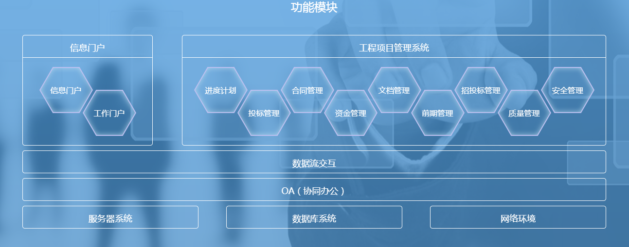 施工管理系統
