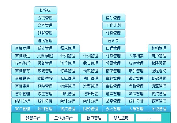 施工管理系統