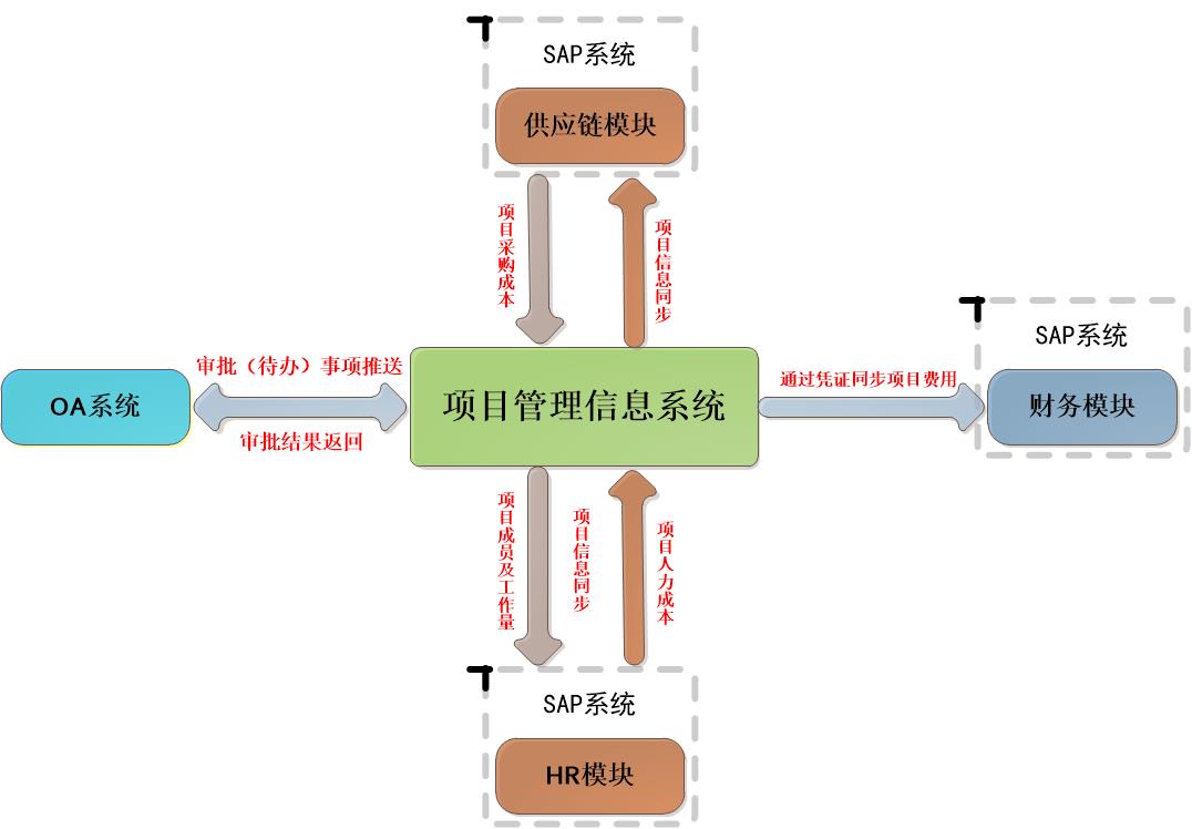 施工管理系統