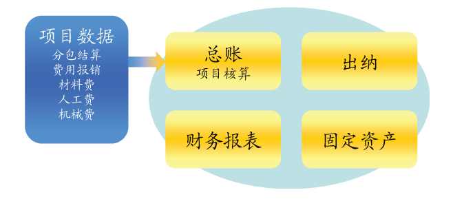 固定資產管理