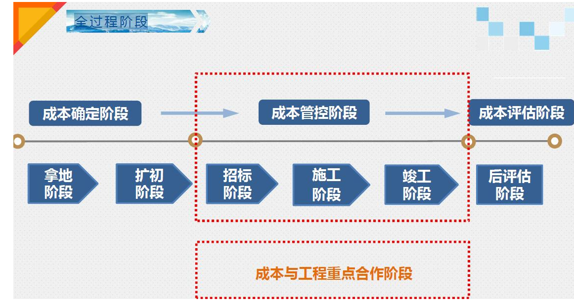 建筑材料管理系統