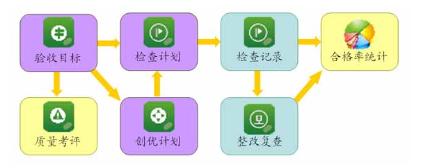 進程管理系統