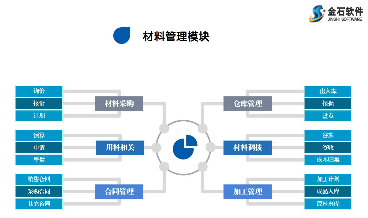 施工管理系統