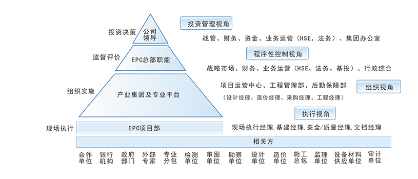 施工管理系統(tǒng)