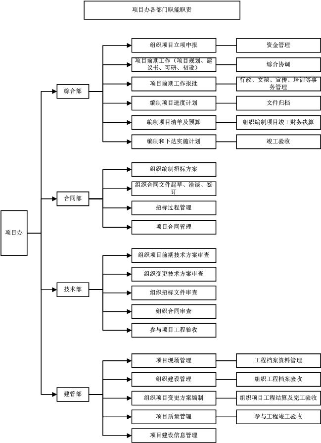 工程管理系統