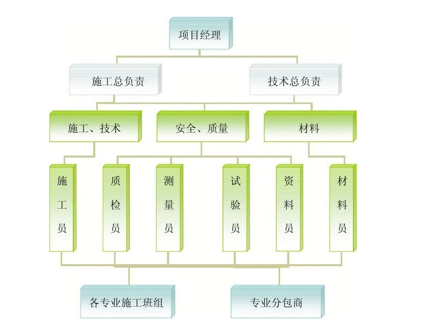 工程管理采購
