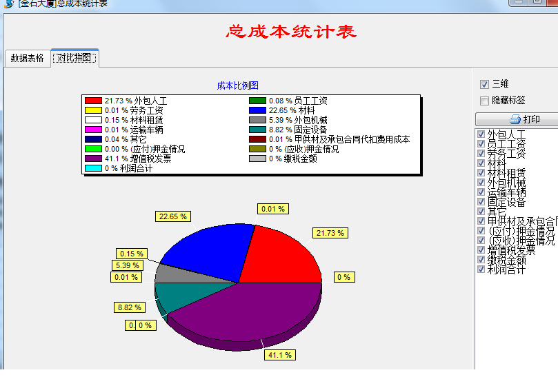 成本統(tǒng)計 